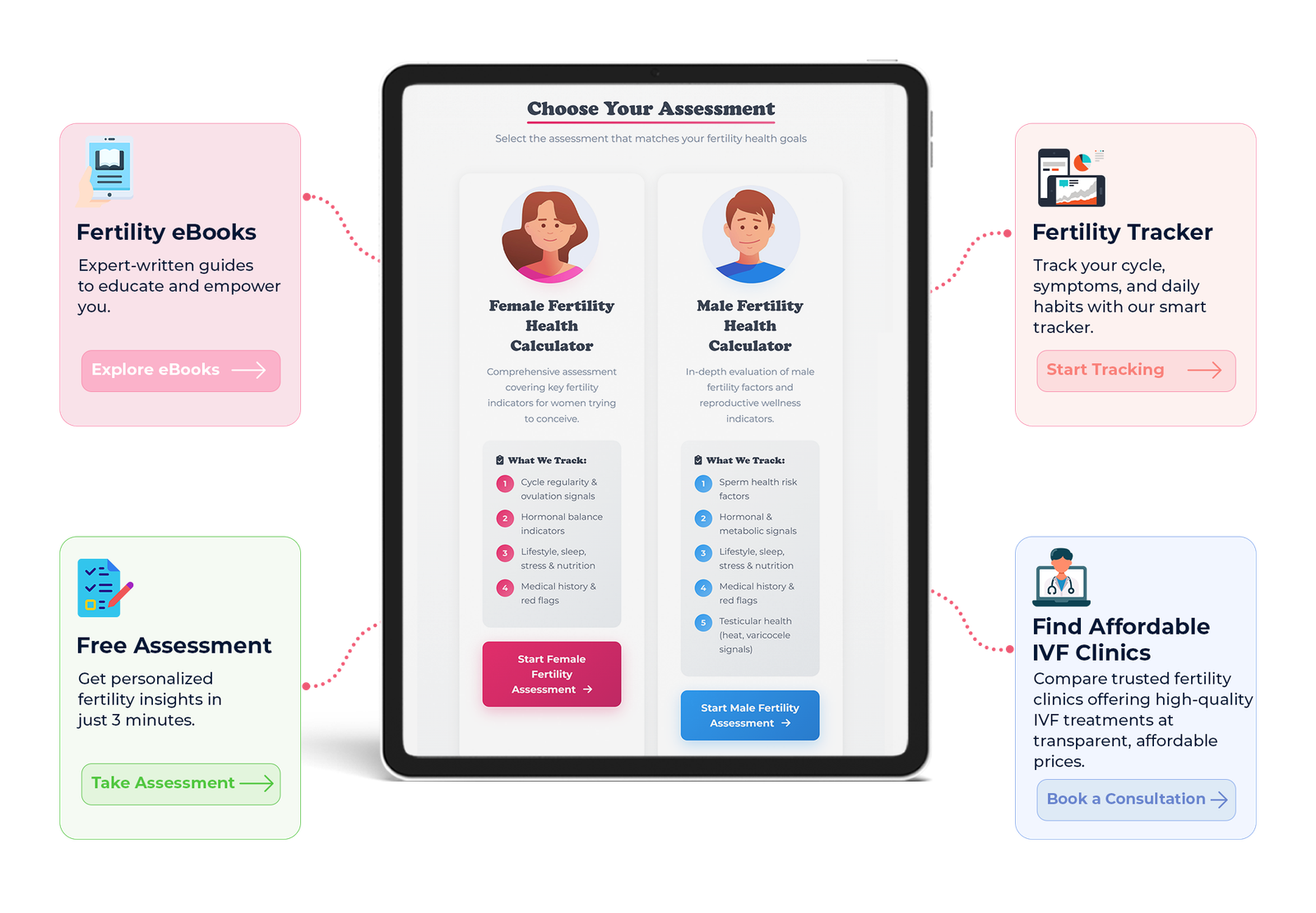 Choose your fertility assessment — female and male fertility health calculators