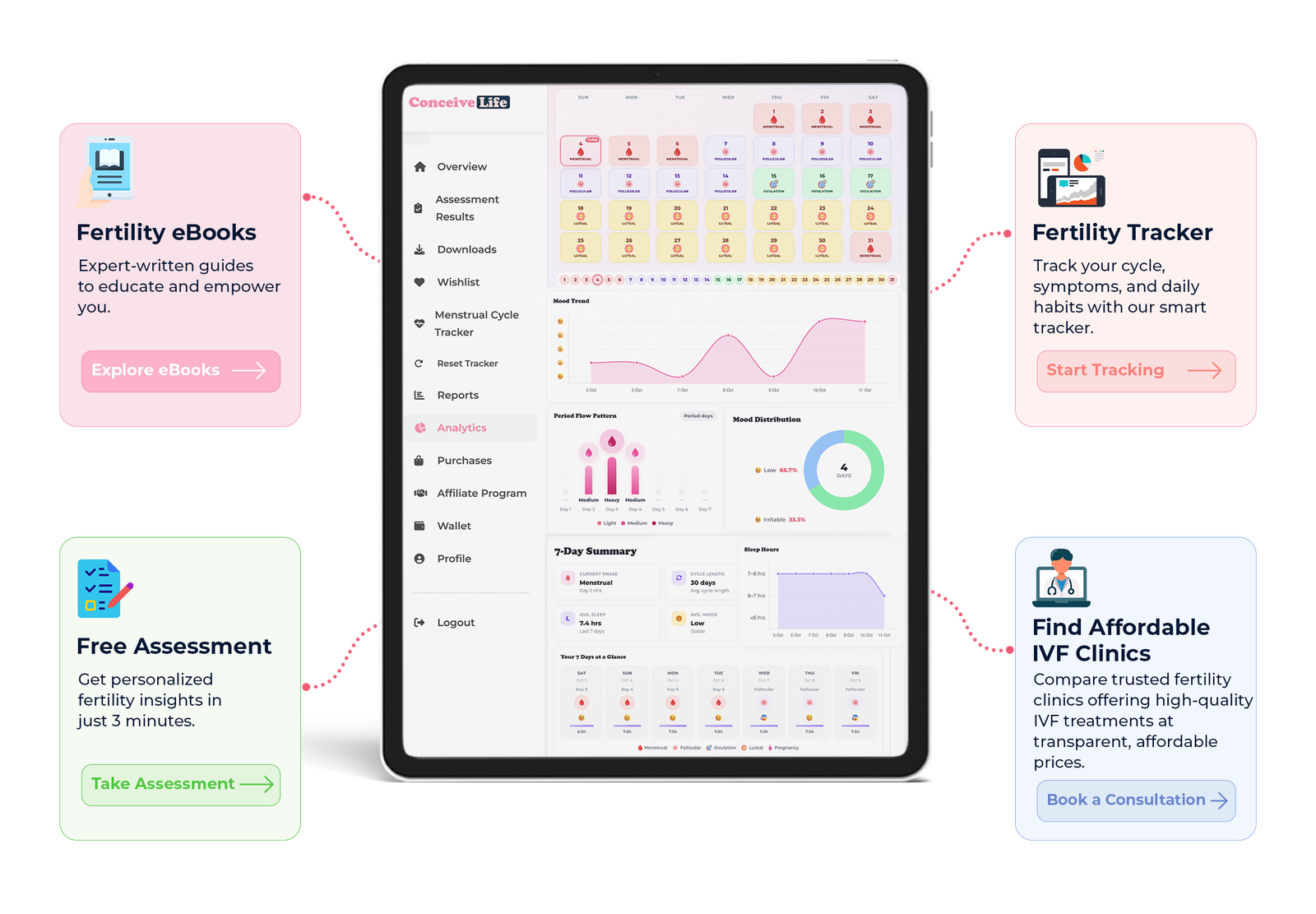 Menstrual Cycle Tracker analytics — track your cycle, mood, and progress