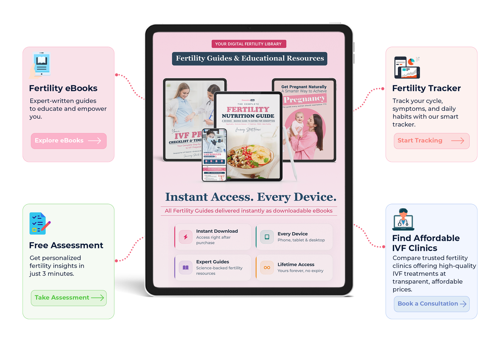 Digital fertility library — instant-access fertility eBooks and guides