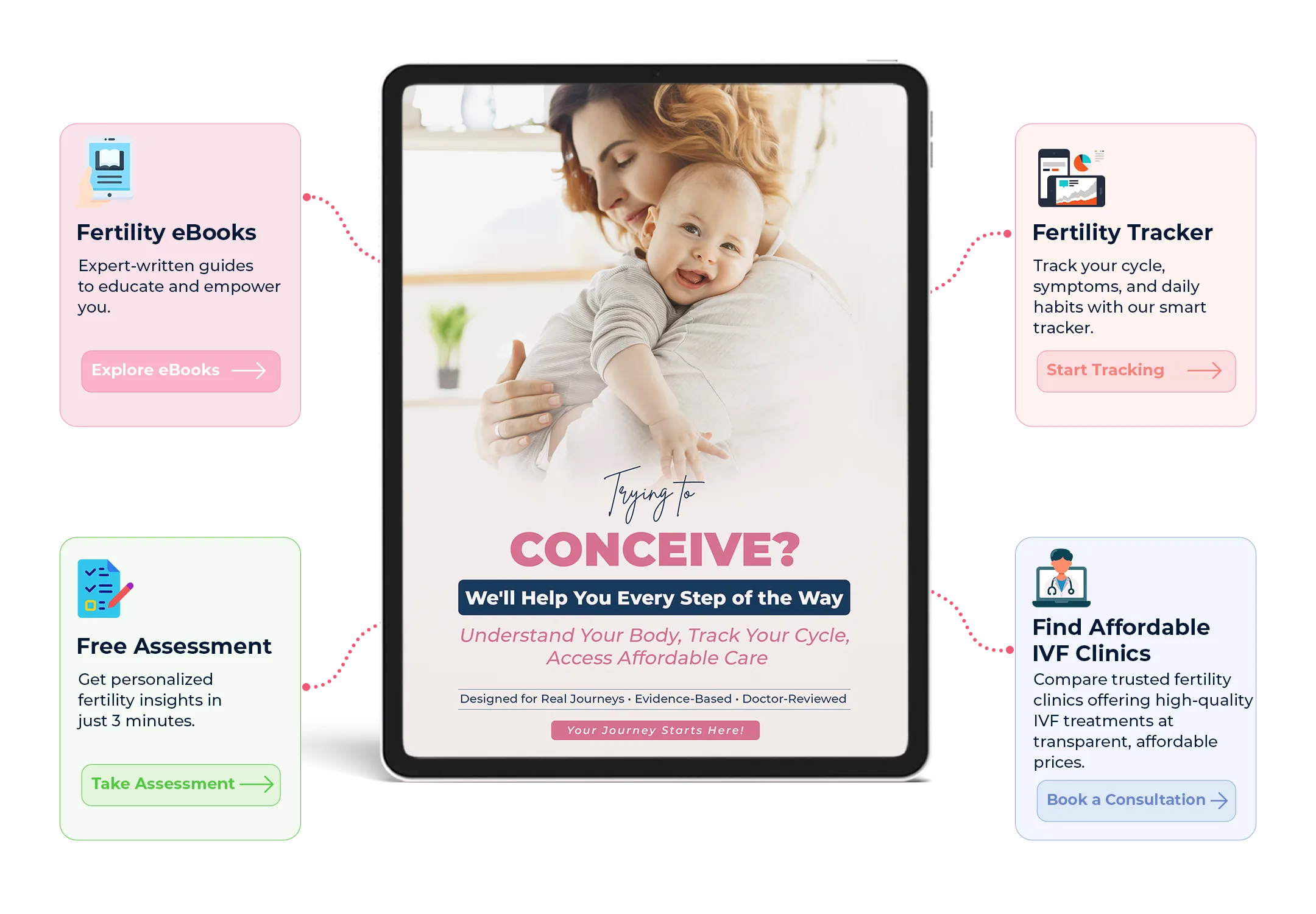 Conceive Life fertility platform — eBooks, free assessment, 90-day tracker, and doctor consultation