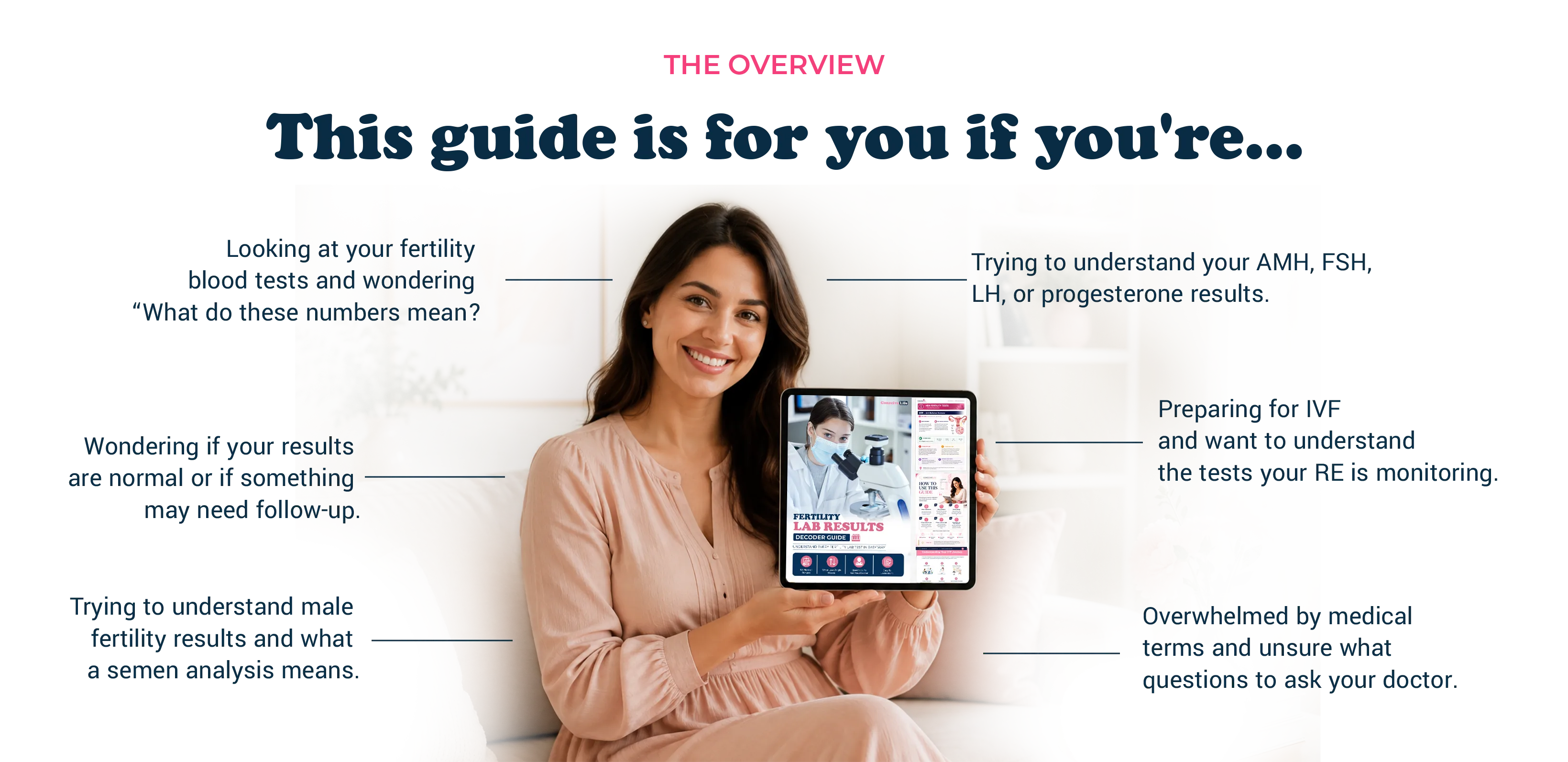This guide is for you if you're looking at fertility blood tests and wondering what the numbers mean, trying to understand AMH, FSH, LH or progesterone, checking if results are normal, preparing for IVF, decoding semen analysis, or unsure what questions to ask your doctor.