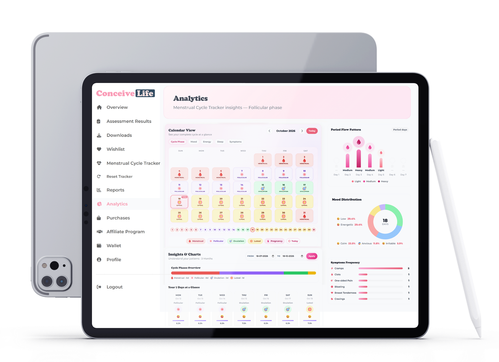 Conceive Life Menstrual Cycle Tracker analytics on tablet — cycle calendar, mood, and symptom insights